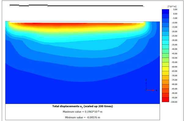 PLAXIS FEM total displacement output — apartment development settlement analysis