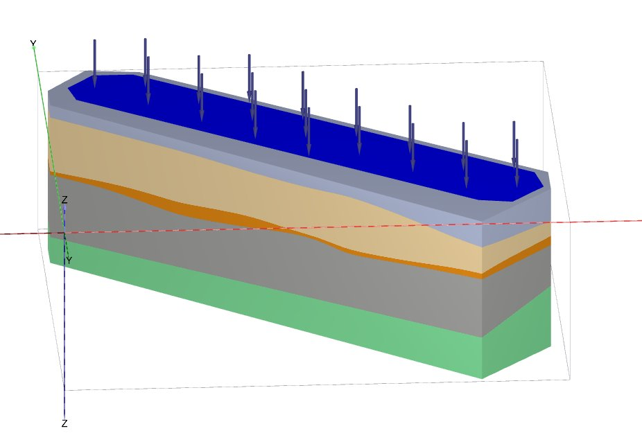 PLAXIS 3D finite element model showing layered soil stratigraphy and applied loads for pughole settlement analysis